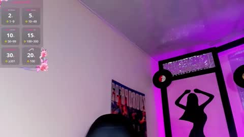 Snapshot of sophie_miaa chatting on October 10, 12:06 pm sophie_miaa online show from October 10, 12:06 pm